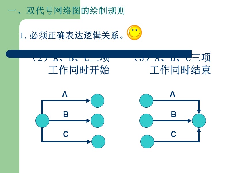 工程施工-双代号网络图.ppt