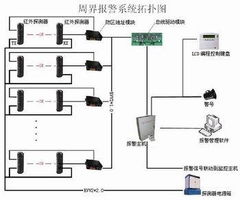 青岛澳诺网络工程潍坊分公司 专业网络工程施工与防盗报警器材系统产品解析
